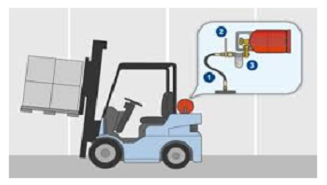 Bezpieczna wymiana butli